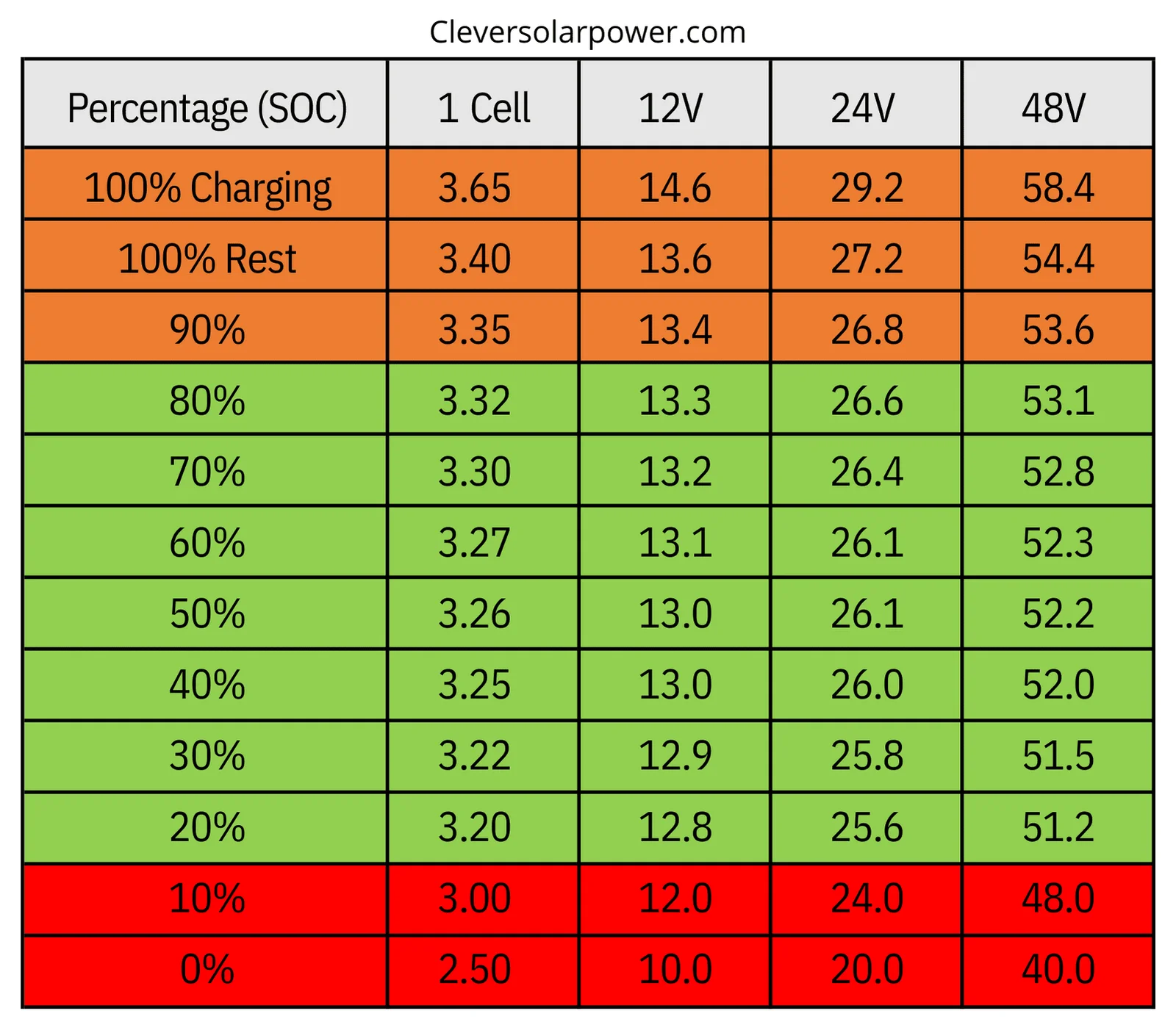 lifepo4-voltage-chart_SOC.webp
